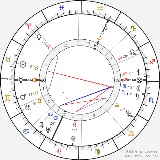 Sylvain Augier birth chart, biography, wikipedia 2023, 2024