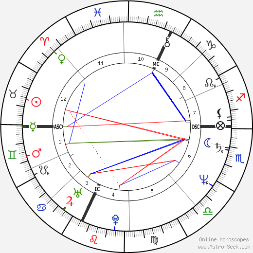 Sylvain Augier birth chart, Sylvain Augier astro natal horoscope, astrology