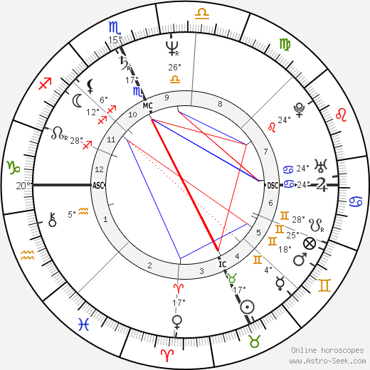 Tad Coffin birth chart, biography, wikipedia 2023, 2024