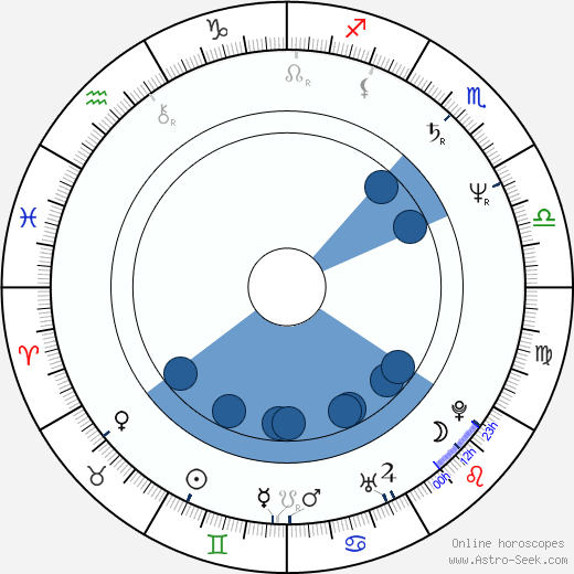 Takashi Naitô horoscope, astrology, sign, zodiac, date of birth, instagram
