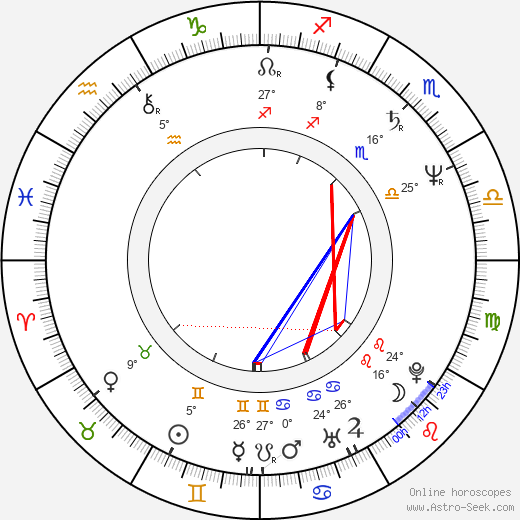 Takashi Naitô birth chart, biography, wikipedia 2024, 2025