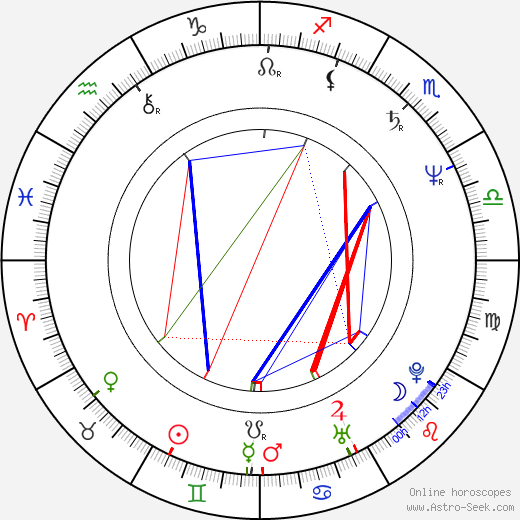 Takashi Naitô birth chart, Takashi Naitô astro natal horoscope, astrology