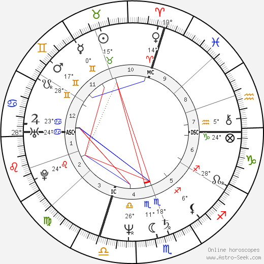 Tom Bergeron birth chart, biography, wikipedia 2024, 2025