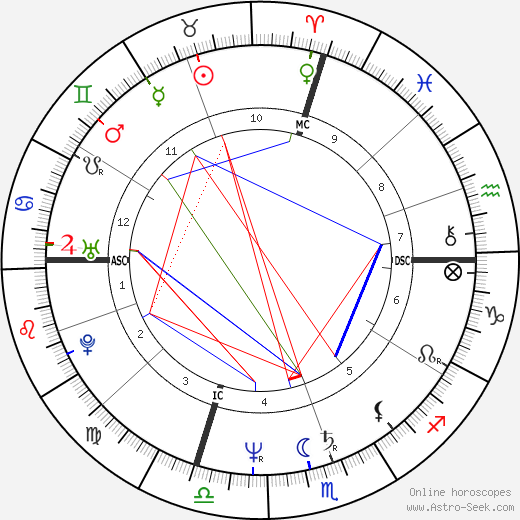 Tom Bergeron birth chart, Tom Bergeron astro natal horoscope, astrology