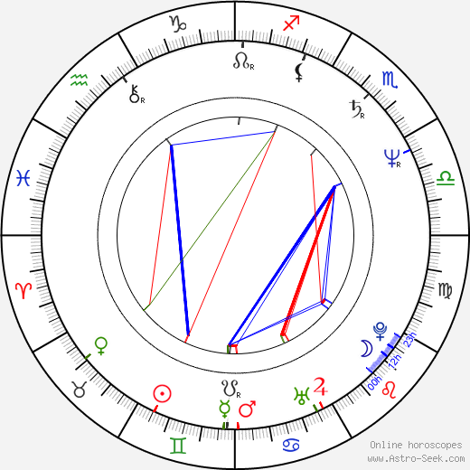 Vítězslav Jonáš birth chart, Vítězslav Jonáš astro natal horoscope, astrology