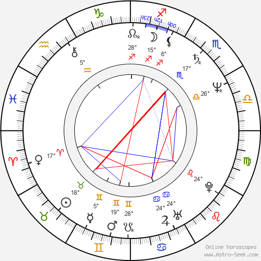 Vlastimil Vondruška birth chart, biography, wikipedia 2024, 2025