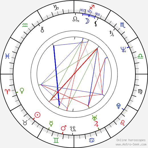 Vlastimil Vondruška birth chart, Vlastimil Vondruška astro natal horoscope, astrology