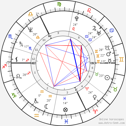 Wilhelm Molterer birth chart, biography, wikipedia 2023, 2024