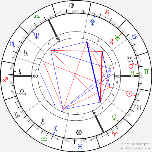 Wilhelm Molterer birth chart, Wilhelm Molterer astro natal horoscope, astrology