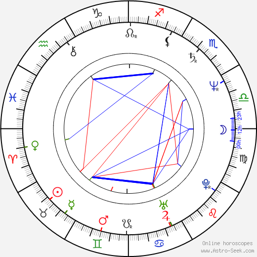 Wong Jing birth chart, Wong Jing astro natal horoscope, astrology