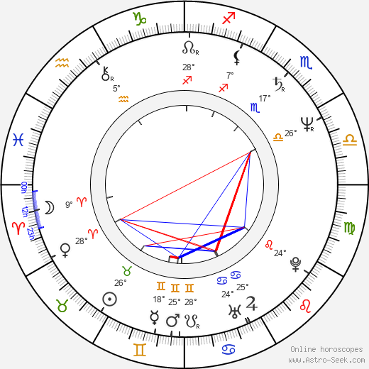 Yun-Fat Chow birth chart, biography, wikipedia 2024, 2025