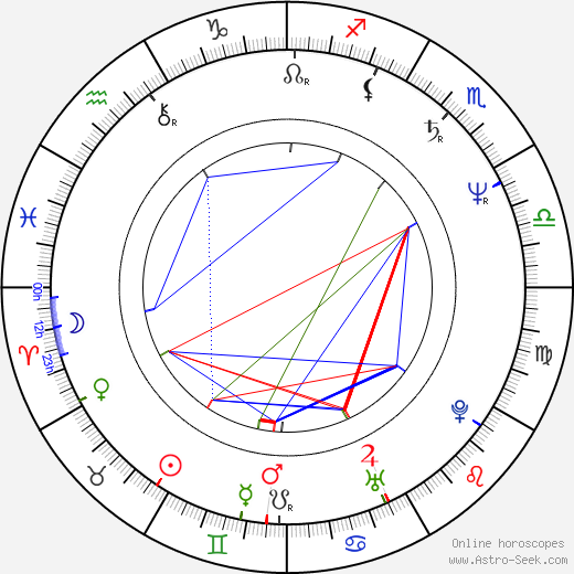 Yun-Fat Chow birth chart, Yun-Fat Chow astro natal horoscope, astrology