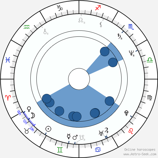 Zbigniew Preisner horoscope, astrology, sign, zodiac, date of birth, instagram