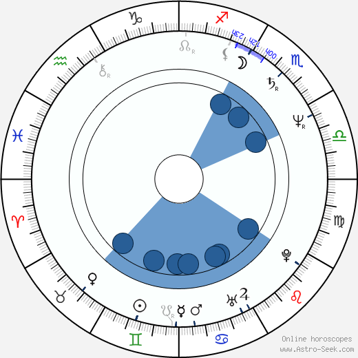 Alicja Jaworski wikipedia, horoscope, astrology, instagram