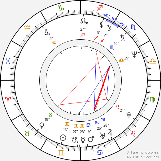 Alicja Jaworski birth chart, biography, wikipedia 2024, 2025