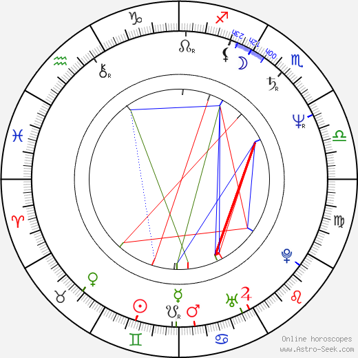 Alicja Jaworski birth chart, Alicja Jaworski astro natal horoscope, astrology