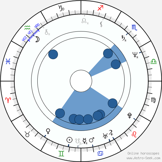 Andrew Stevens wikipedia, horoscope, astrology, instagram