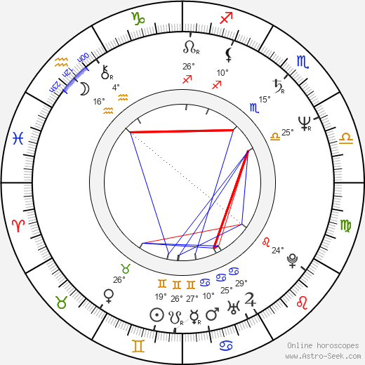 Andrew Stevens birth chart, biography, wikipedia 2024, 2025