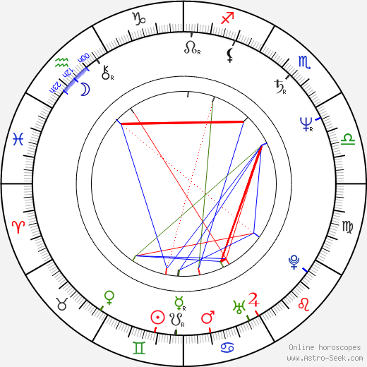 Andrew Stevens birth chart, Andrew Stevens astro natal horoscope, astrology