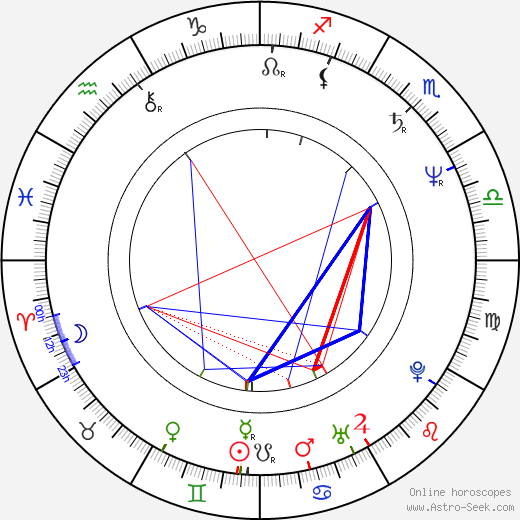 Andy Tennant birth chart, Andy Tennant astro natal horoscope, astrology