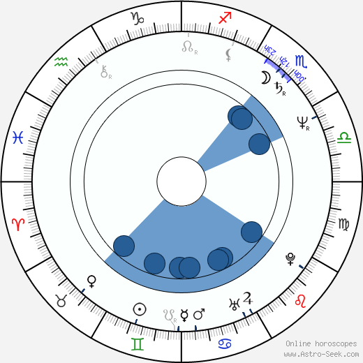 Anna Slezáková-Miková wikipedia, horoscope, astrology, instagram