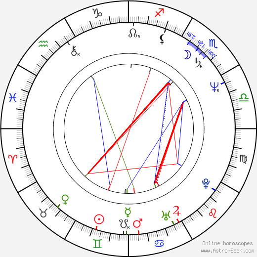 Anna Slezáková-Miková birth chart, Anna Slezáková-Miková astro natal horoscope, astrology