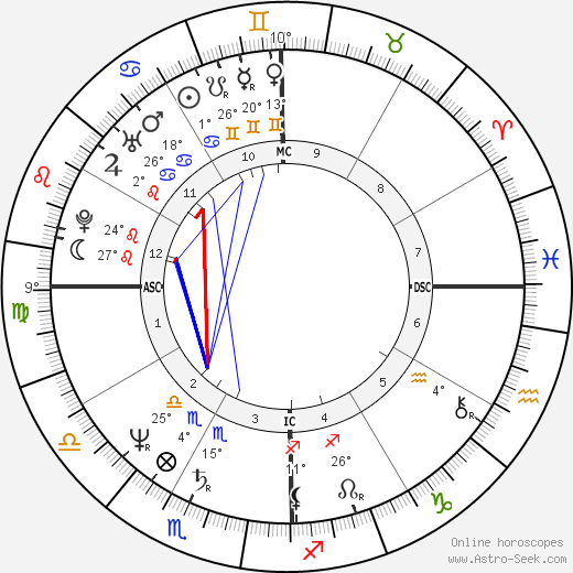 Chidvilasananda birth chart, biography, wikipedia 2024, 2025
