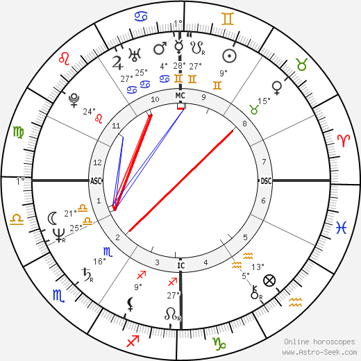 Chiyonofuji birth chart, biography, wikipedia 2024, 2025