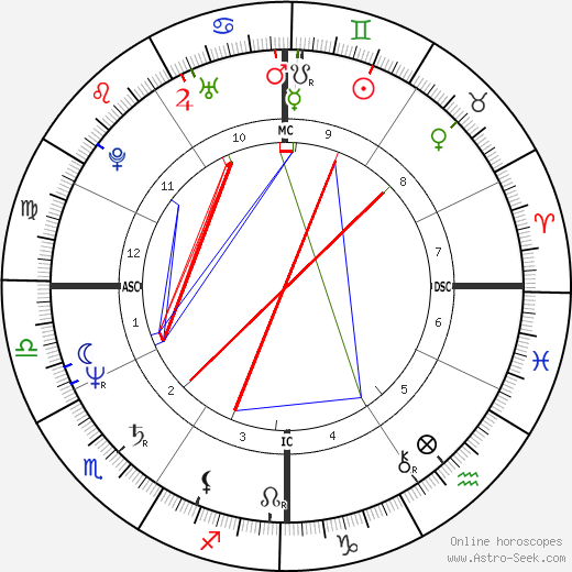 Chiyonofuji birth chart, Chiyonofuji astro natal horoscope, astrology