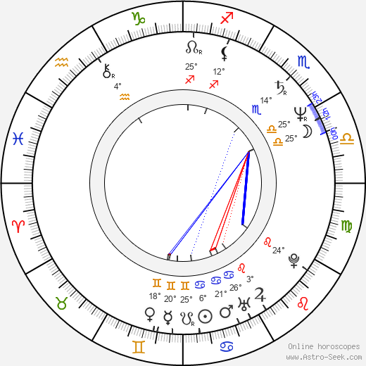 Conni Marie Brazelton birth chart, biography, wikipedia 2023, 2024