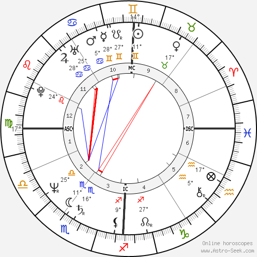 Dana Carvey birth chart, biography, wikipedia 2024, 2025