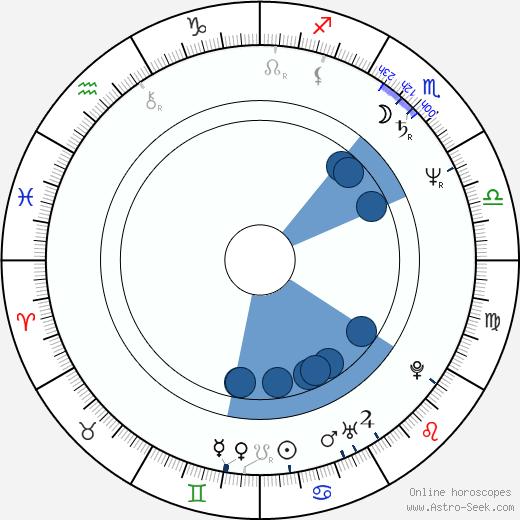 David Alan Grier wikipedia, horoscope, astrology, instagram