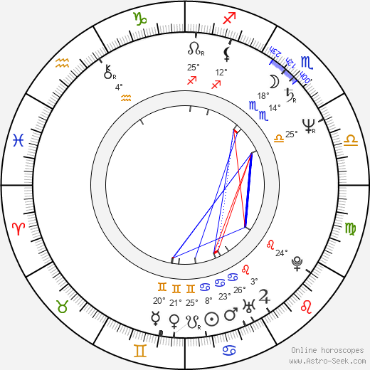 David Alan Grier birth chart, biography, wikipedia 2024, 2025
