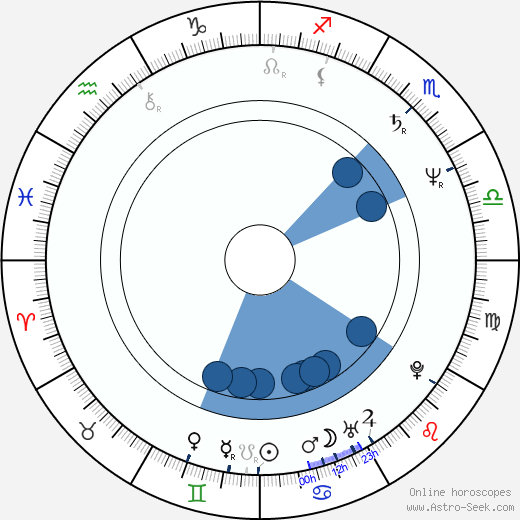 David Marshall Grant horoscope, astrology, sign, zodiac, date of birth, instagram