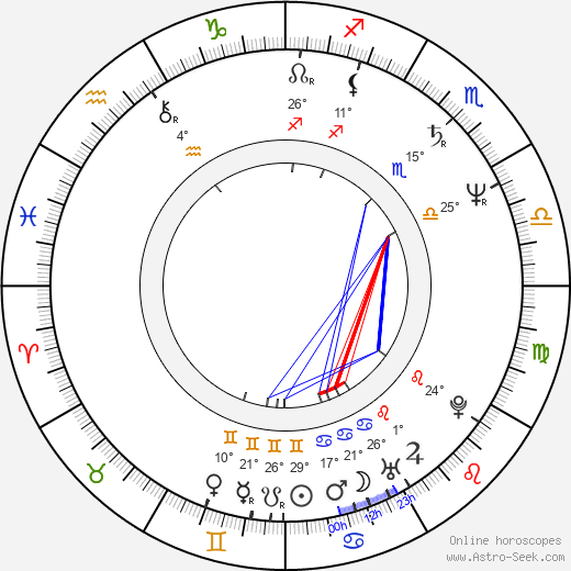 David Marshall Grant birth chart, biography, wikipedia 2024, 2025