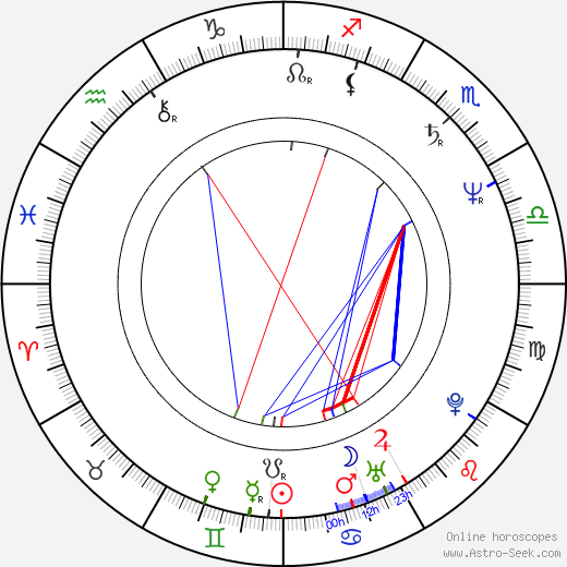 David Marshall Grant birth chart, David Marshall Grant astro natal horoscope, astrology