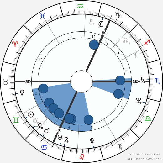 Didier Bellens wikipedia, biography, birth chart, instagram Didier Bellens wikipedia, horoscope, astrology, instagram