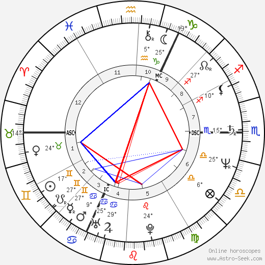 Didier Bellens birth chart, biography, wikipedia 2023, 2024