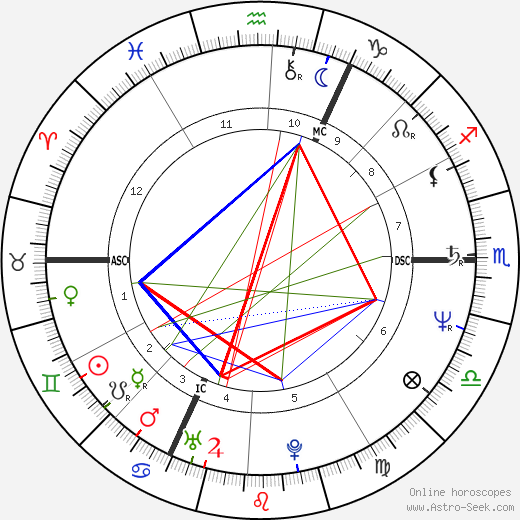 Didier Bellens birth chart, Didier Bellens astro natal horoscope, astrology