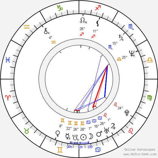 Doron Eran birth chart, biography, wikipedia 2023, 2024