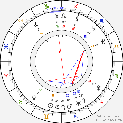 Dorota Kaminska birth chart, biography, wikipedia 2024, 2025