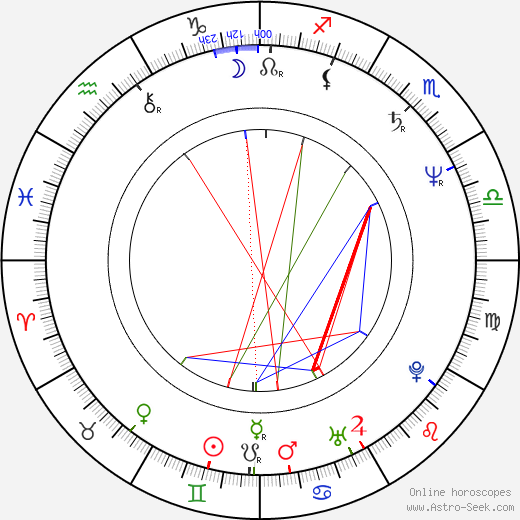 Dorota Kaminska birth chart, Dorota Kaminska astro natal horoscope, astrology