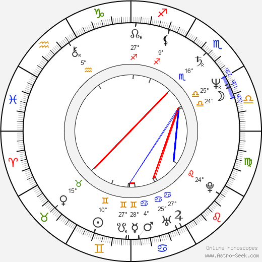 Evgeniya Simonova birth chart, biography, wikipedia 2024, 2025