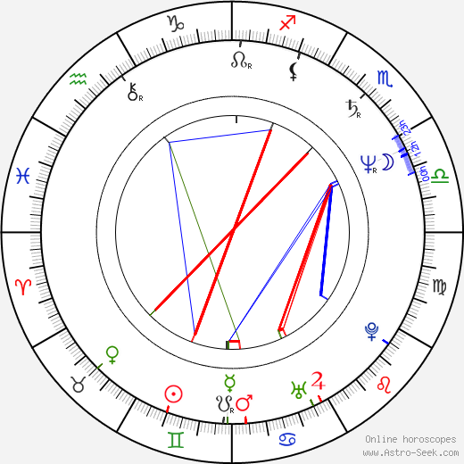 Evgeniya Simonova birth chart, Evgeniya Simonova astro natal horoscope, astrology