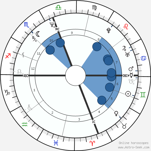 Gary Grimes horoscope, astrology, sign, zodiac, date of birth, instagram