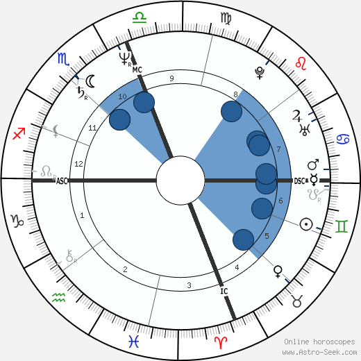 Gary Grimes wikipedia, biography, birth chart, instagram Gary Grimes wikipedia, horoscope, astrology, instagram