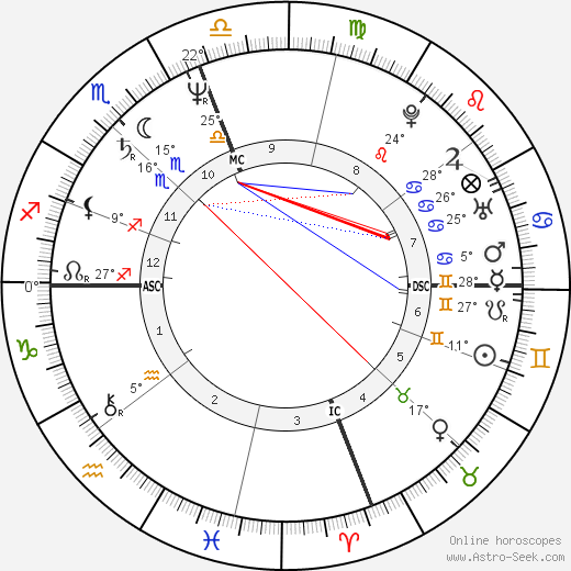 Gary Grimes birth chart, biography, wikipedia 2024, 2025