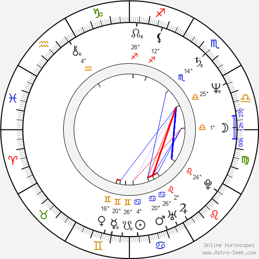 Gedde Watanabe birth chart, biography, wikipedia 2024, 2025