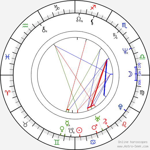 Gedde Watanabe birth chart, Gedde Watanabe astro natal horoscope, astrology