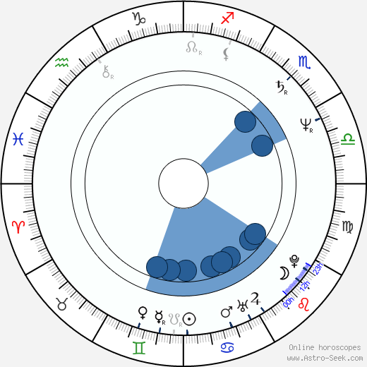 Glenn Danzig Oroscopo, astrologia, Segno, zodiac, Data di nascita, instagram
